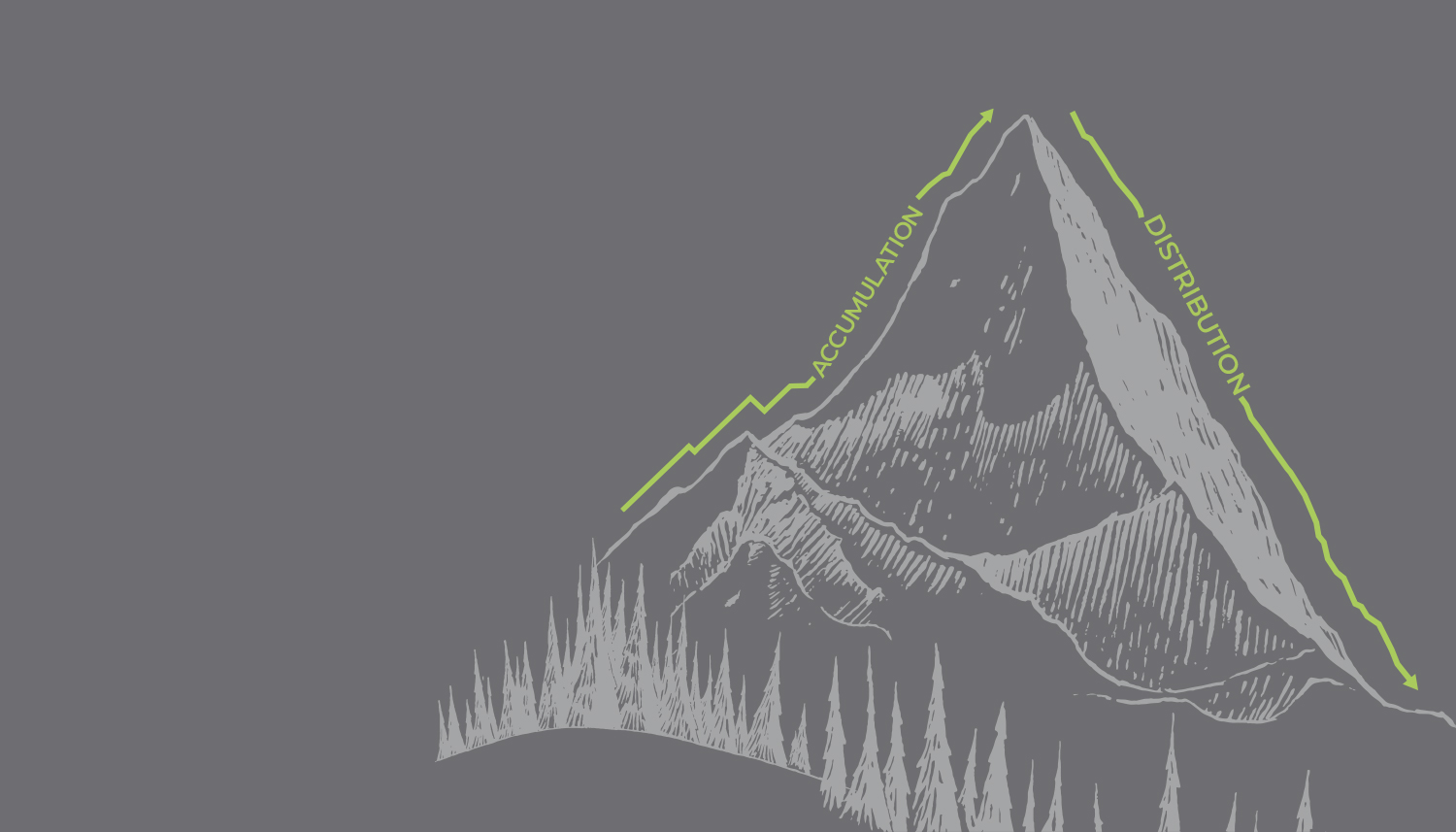 accumulation & distribution diagram